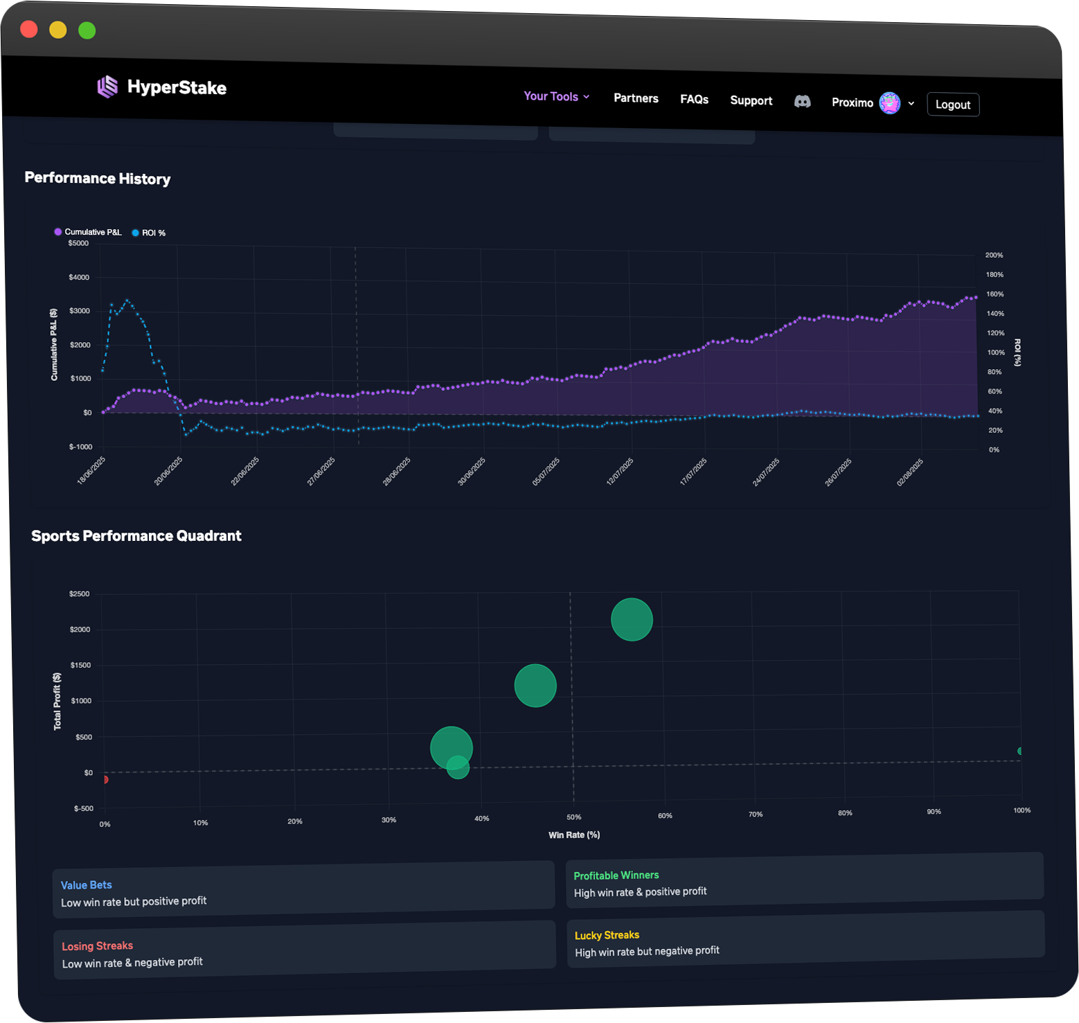 Performance Insights Interface