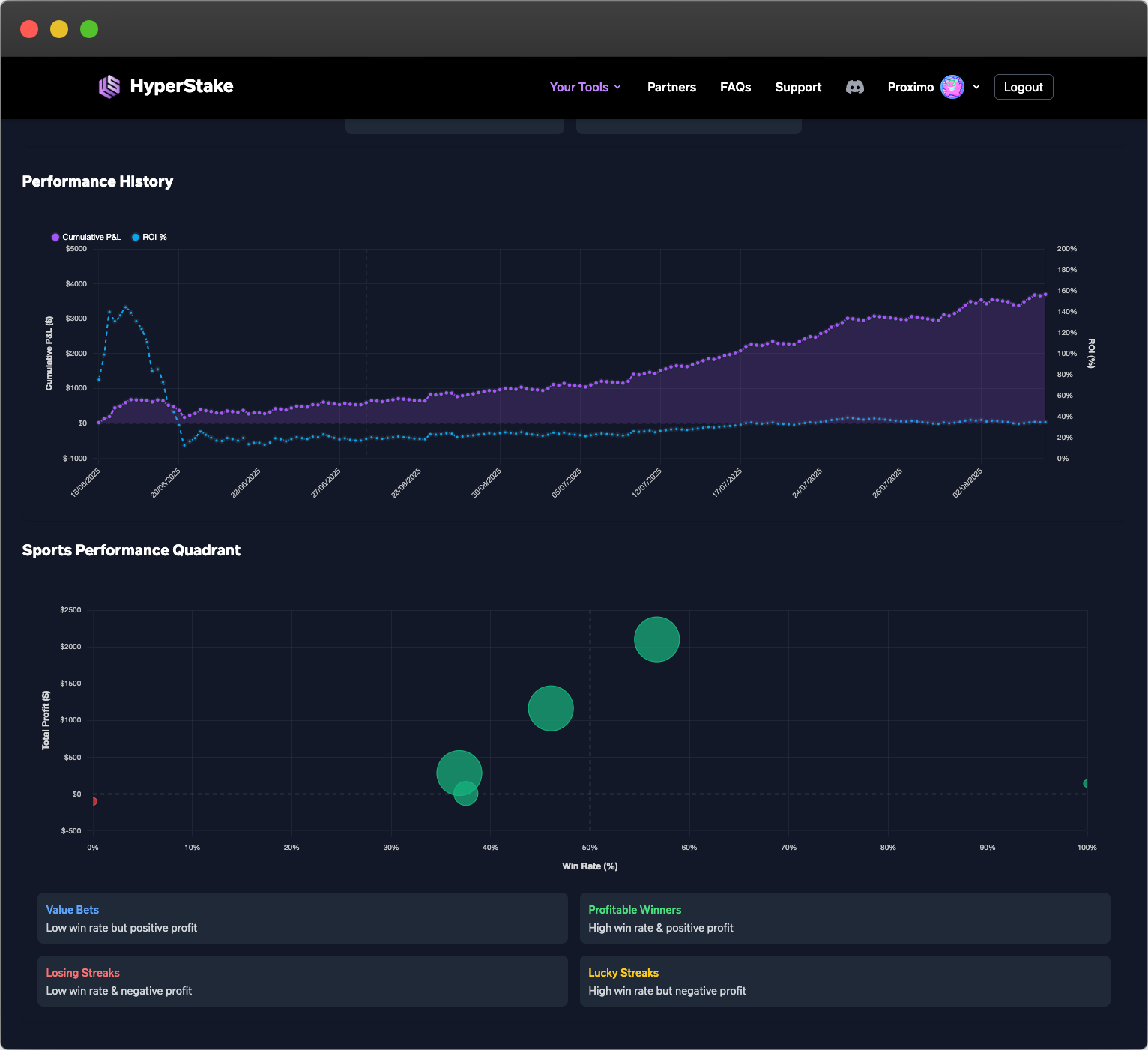Performance Insights